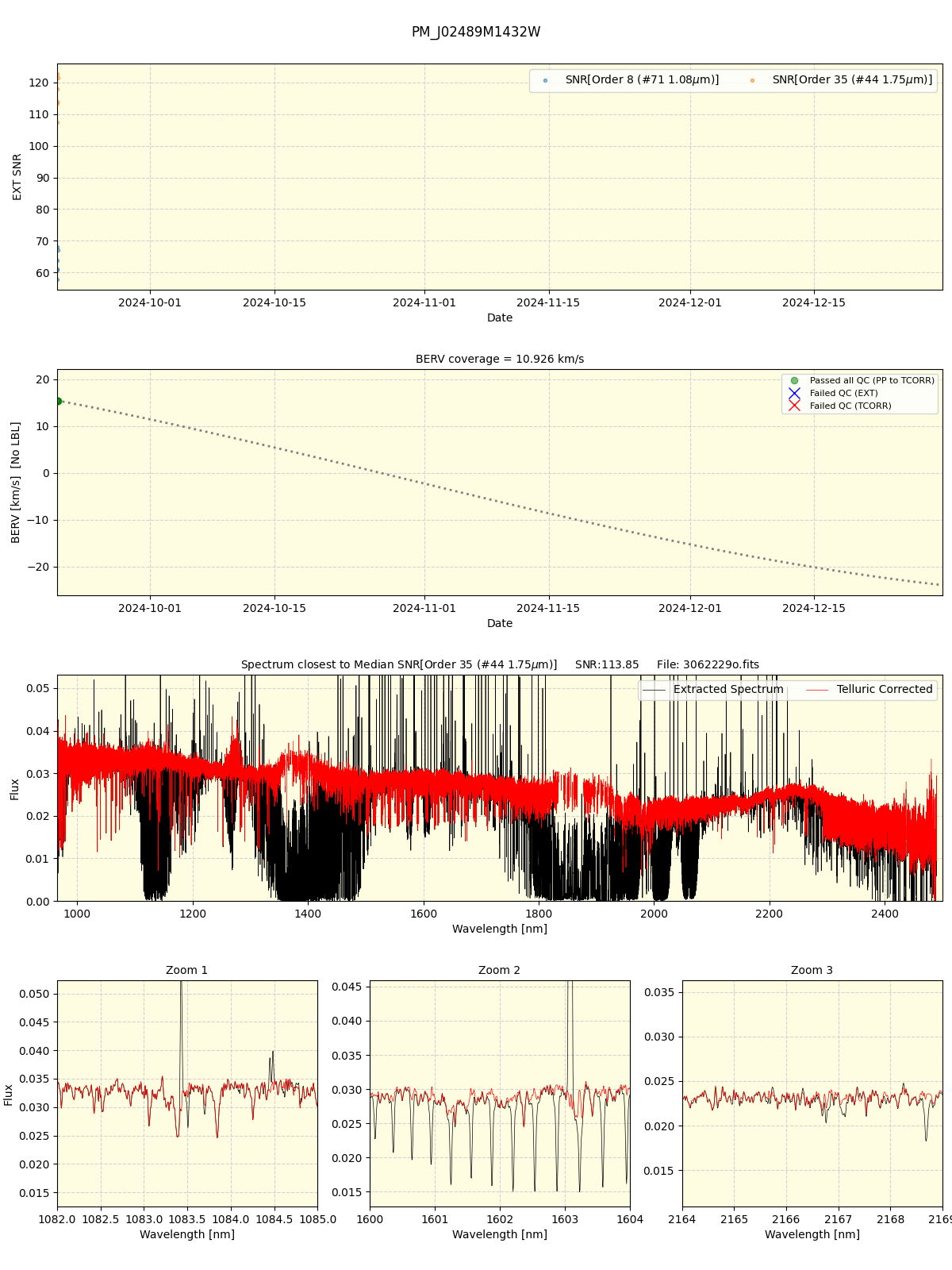 ../../../_images/spec_plot_PM_J02489M1432W_spirou_offline_udem.png