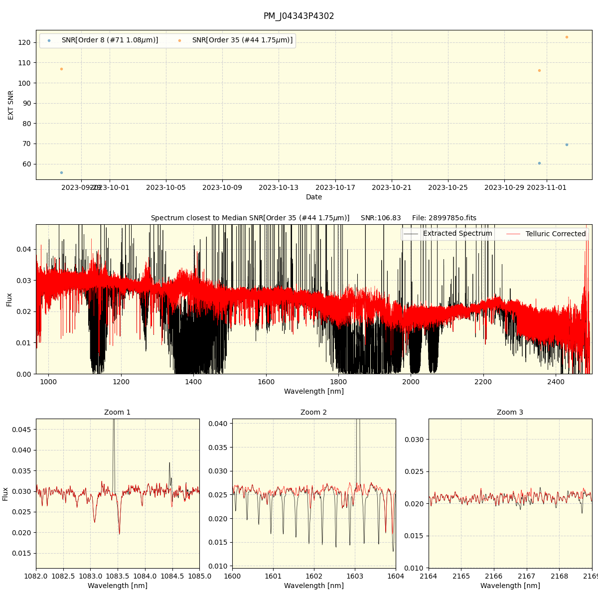 ../../../_images/spec_plot_PM_J04343P4302_spirou_offline_udem.png