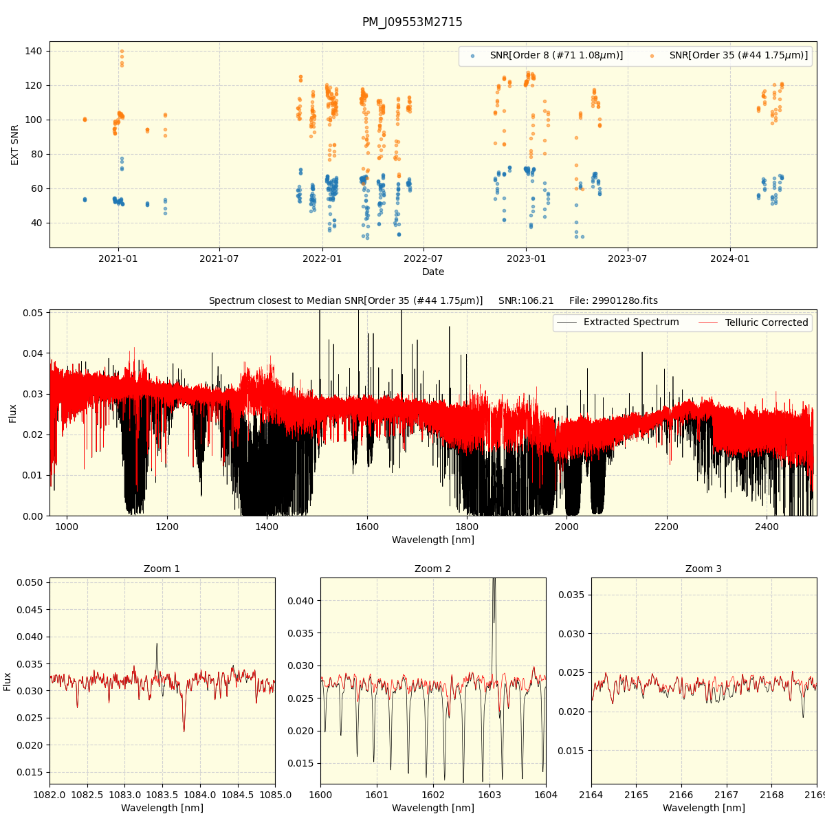 ../../../_images/spec_plot_PM_J09553M2715_spirou_offline_udem.png