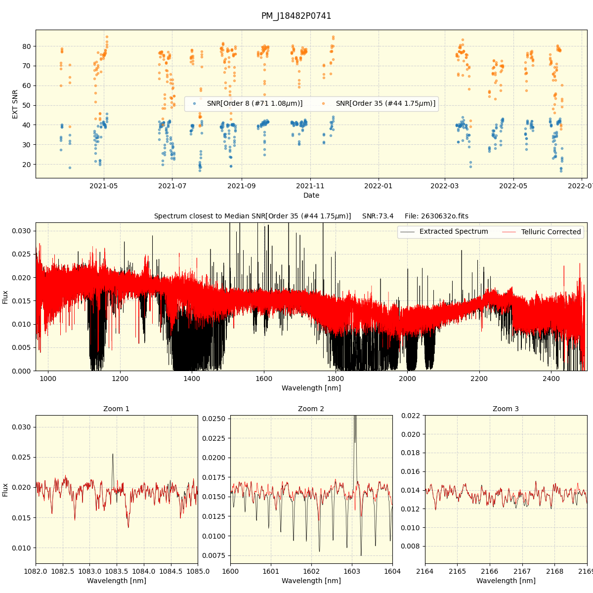 ../../../_images/spec_plot_PM_J18482P0741_spirou_offline_udem.png