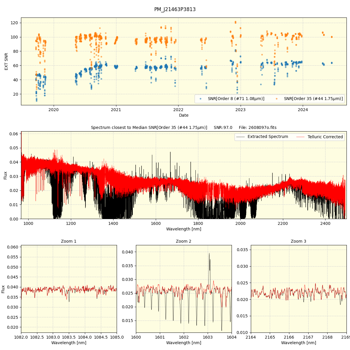 ../../../_images/spec_plot_PM_J21463P3813_spirou_offline_udem.png