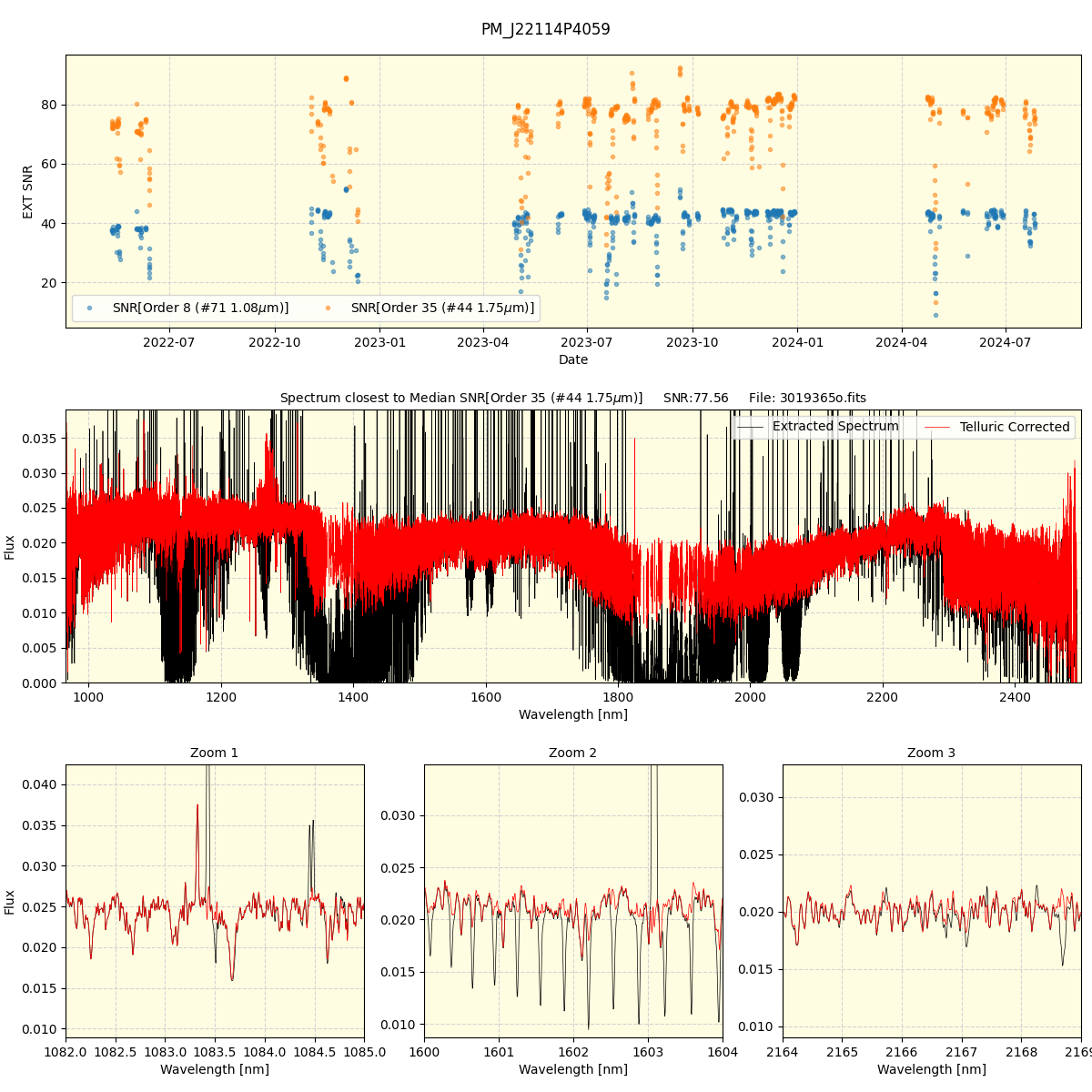 ../../../_images/spec_plot_PM_J22114P4059_spirou_offline_udem.png