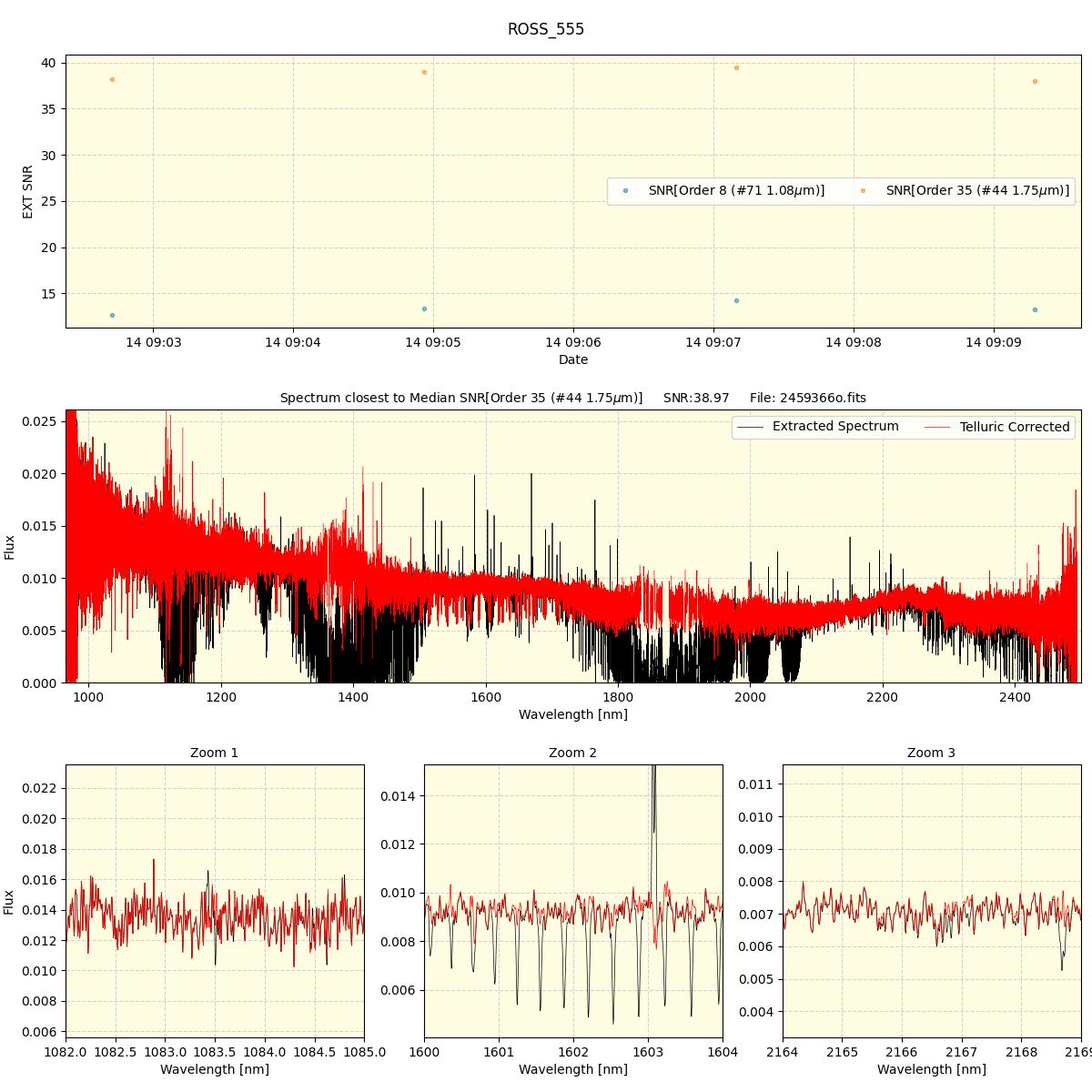 ../../../_images/spec_plot_ROSS_555_spirou_offline_udem.png