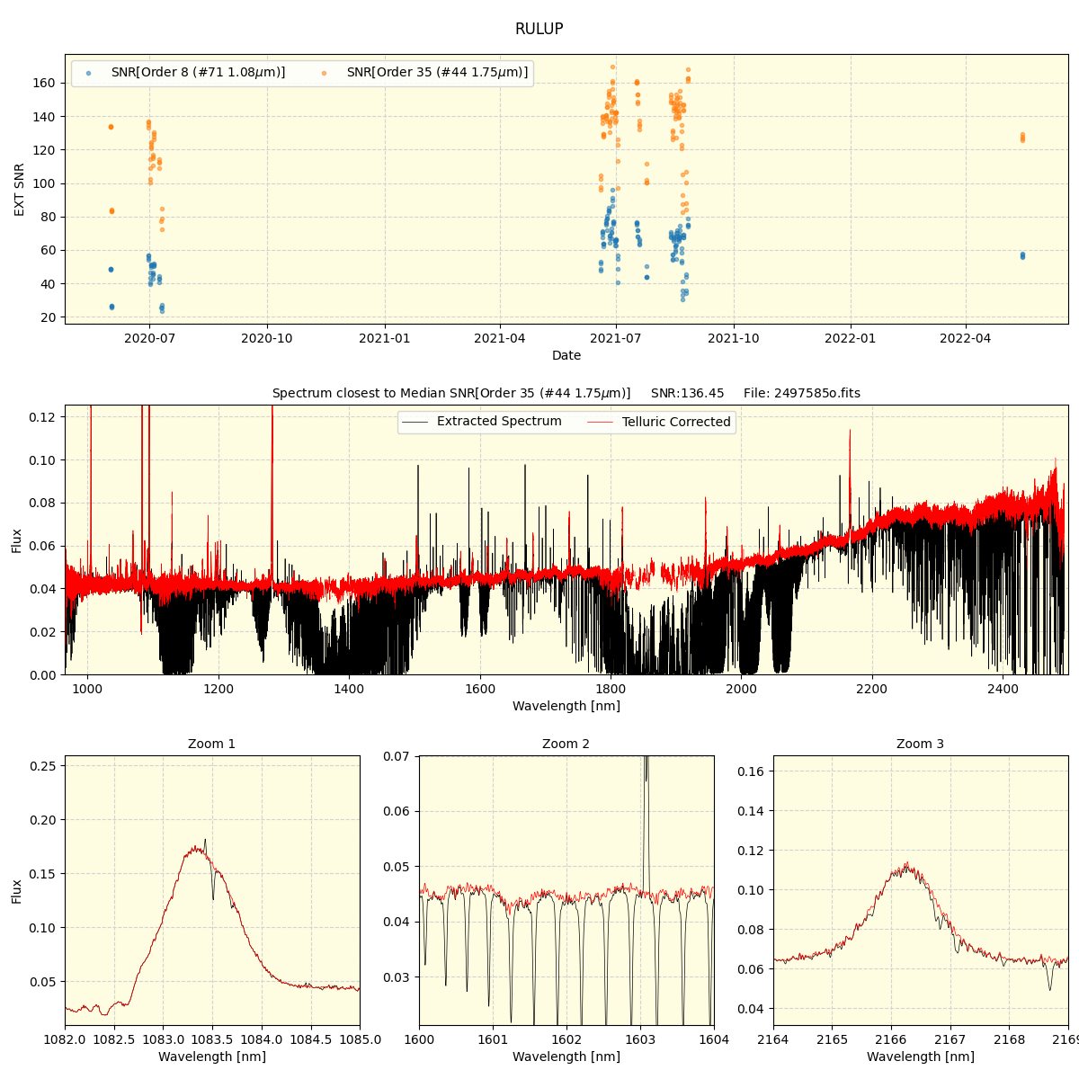 ../../../_images/spec_plot_RULUP_spirou_offline_udem.png