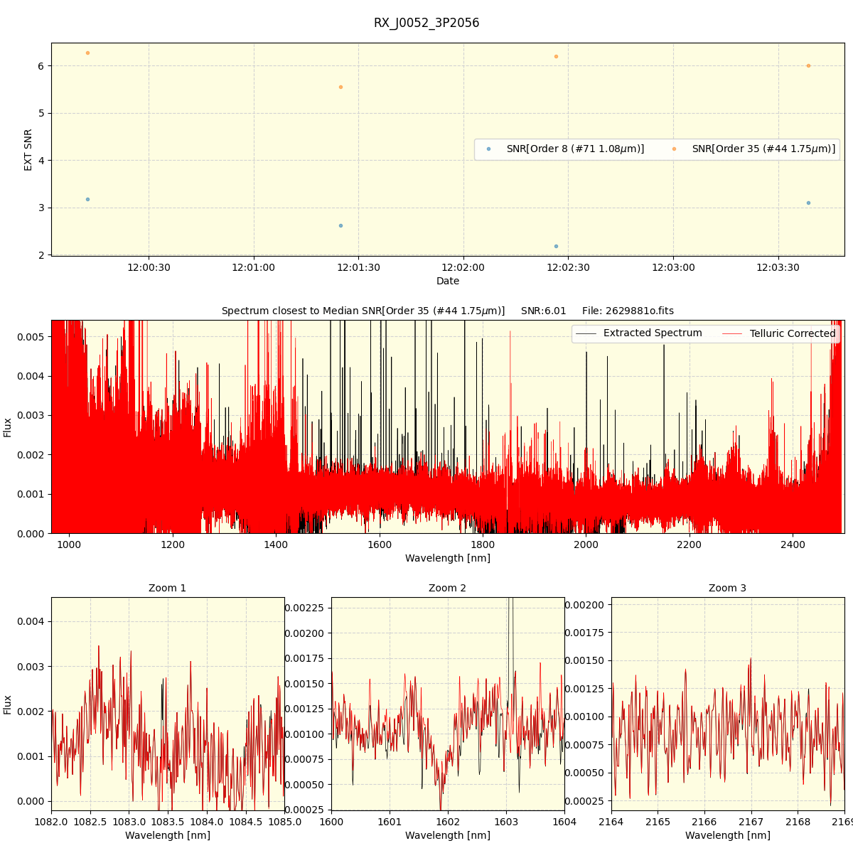 ../../../_images/spec_plot_RX_J0052_3P2056_spirou_offline_udem.png