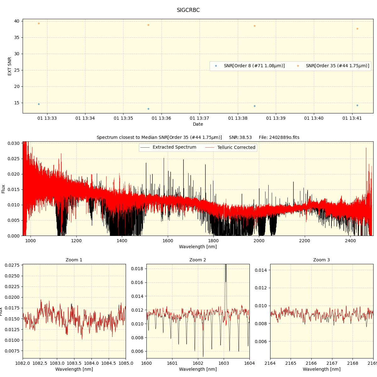 ../../../_images/spec_plot_SIGCRBC_spirou_offline_udem.png