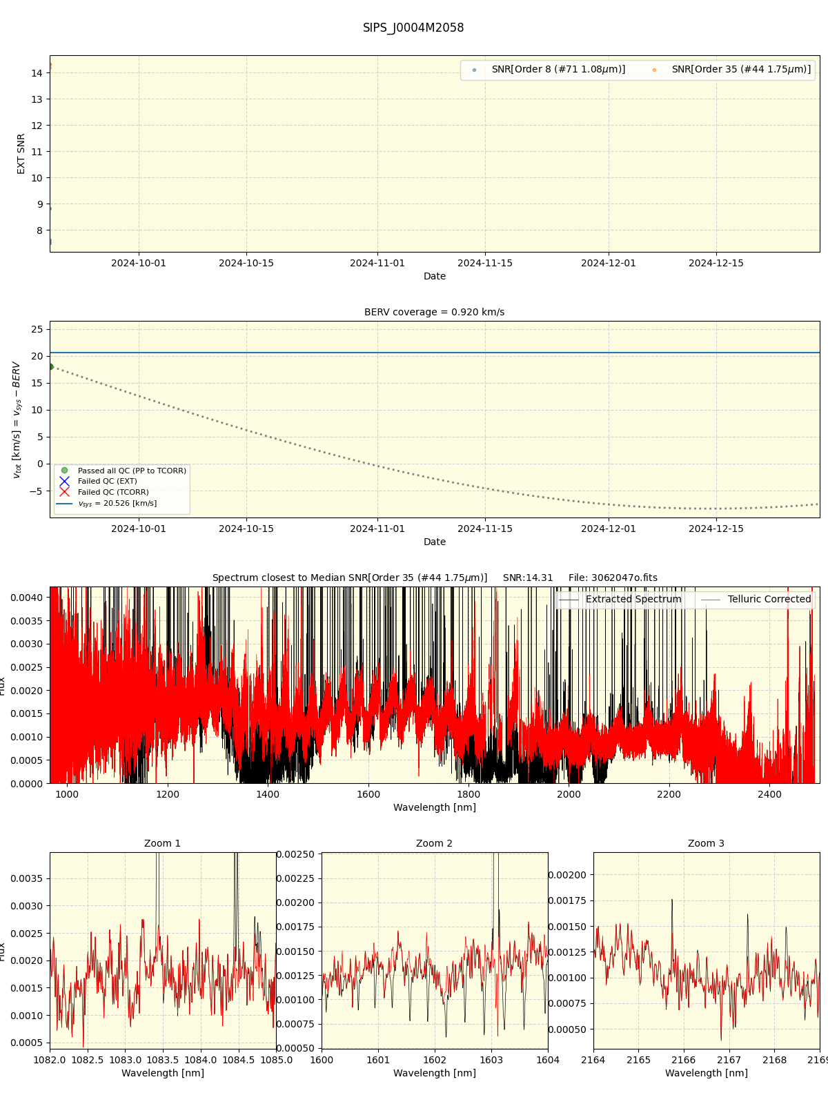 ../../../_images/spec_plot_SIPS_J0004M2058_spirou_offline_udem.png