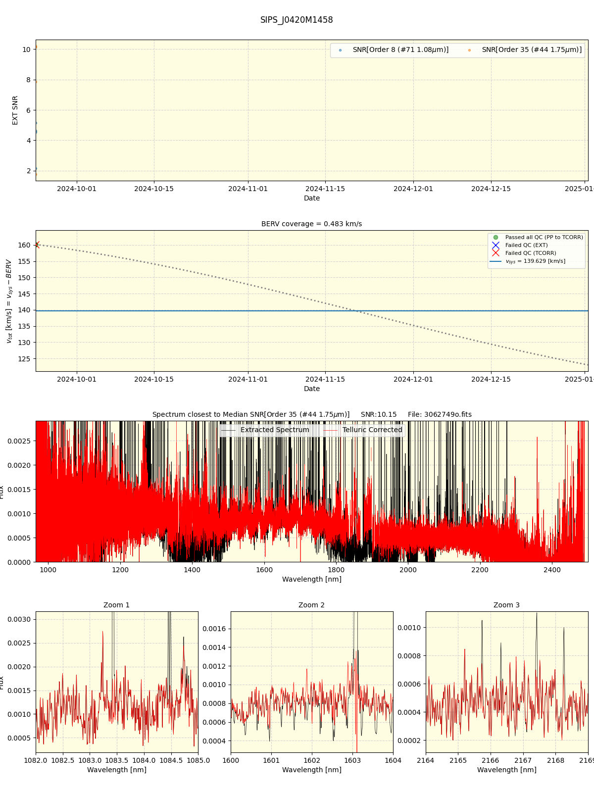 ../../../_images/spec_plot_SIPS_J0420M1458_spirou_offline_udem.png