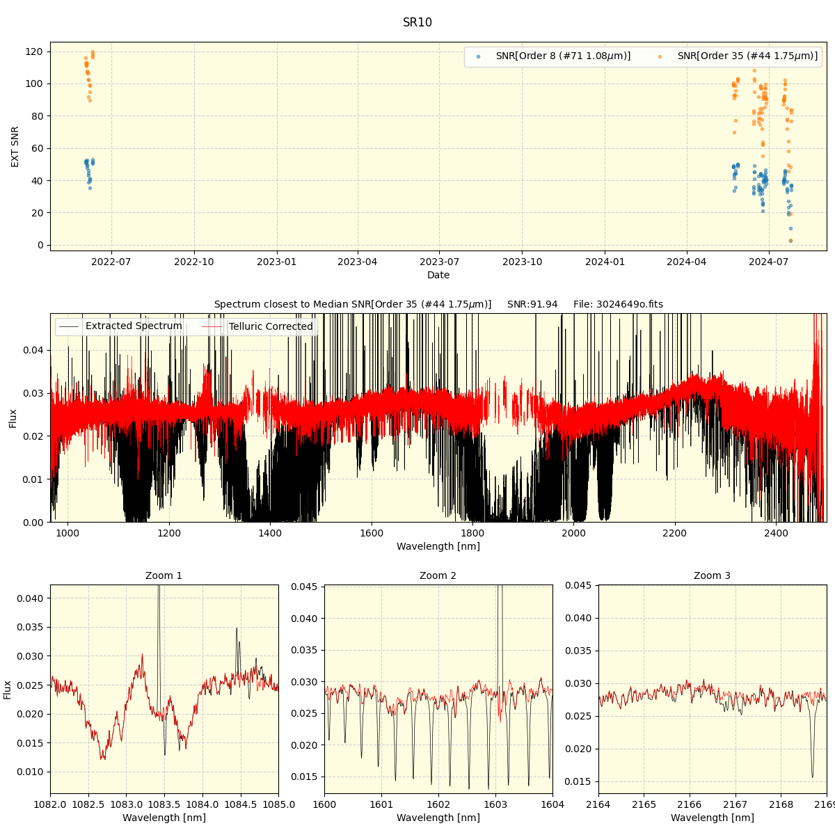 ../../../_images/spec_plot_SR10_spirou_offline_udem.png