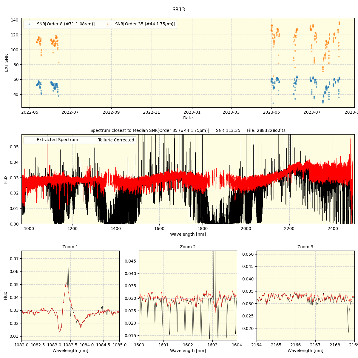 ../../../_images/spec_plot_SR13_spirou_offline_udem.png