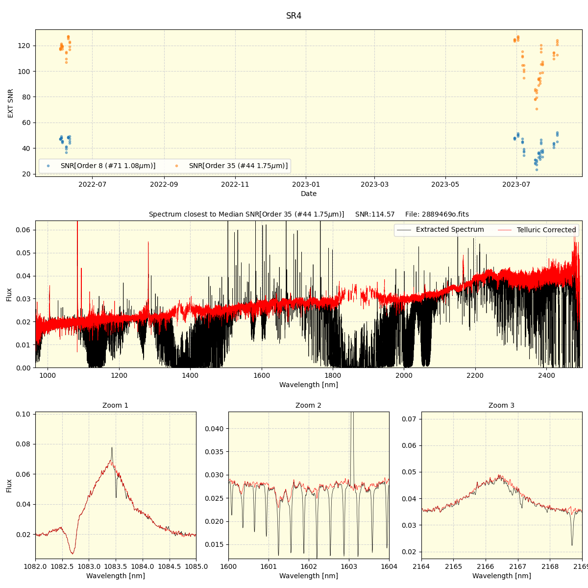 ../../../_images/spec_plot_SR4_spirou_offline_udem.png