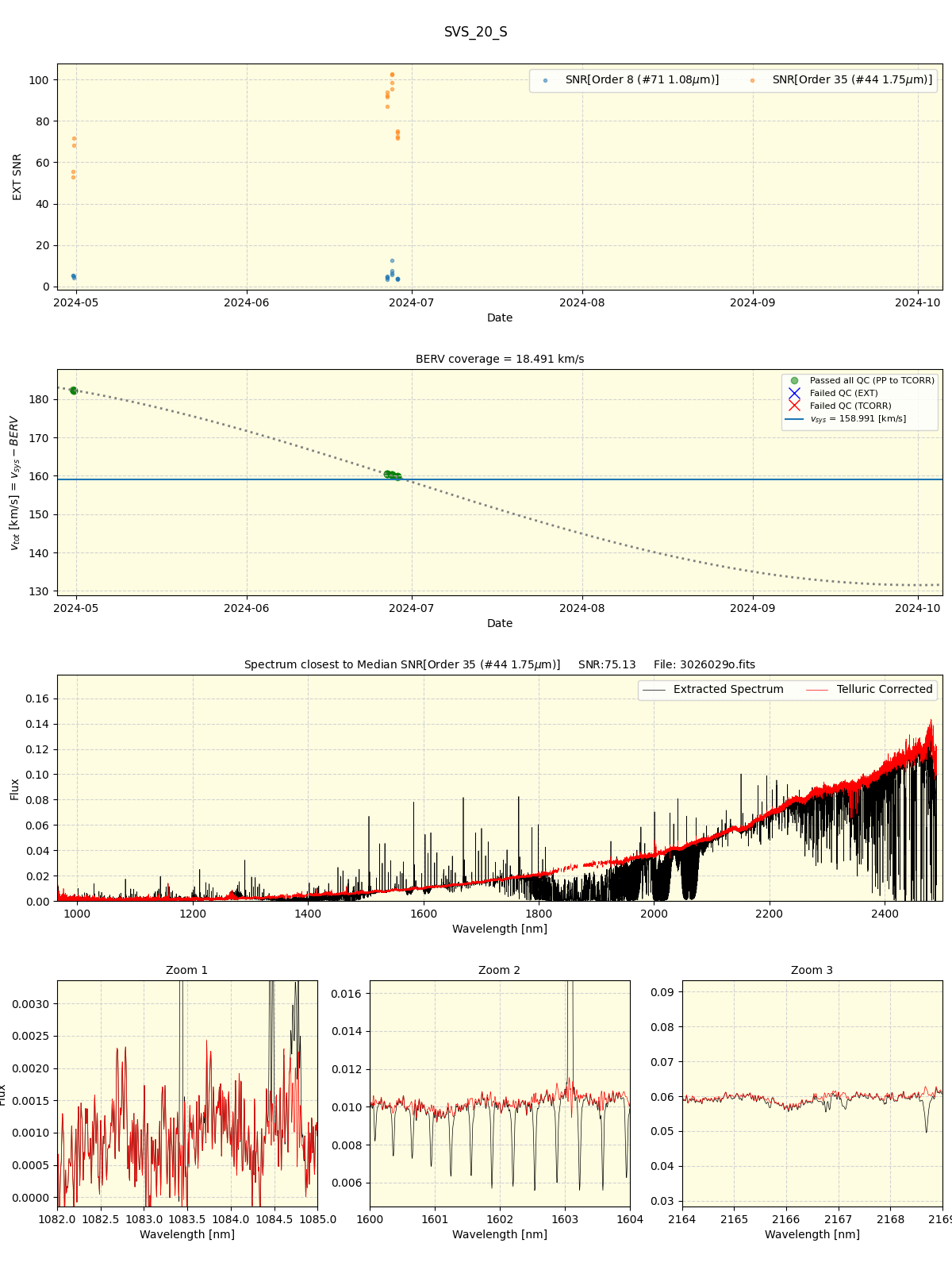 ../../../_images/spec_plot_SVS_20_S_spirou_offline_udem.png