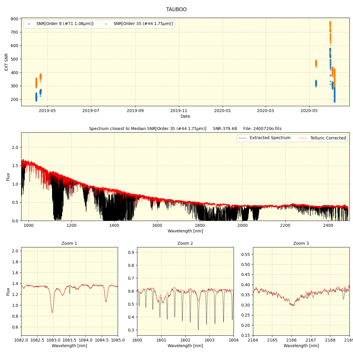 ../../../_images/spec_plot_TAUBOO_spirou_offline_udem.png