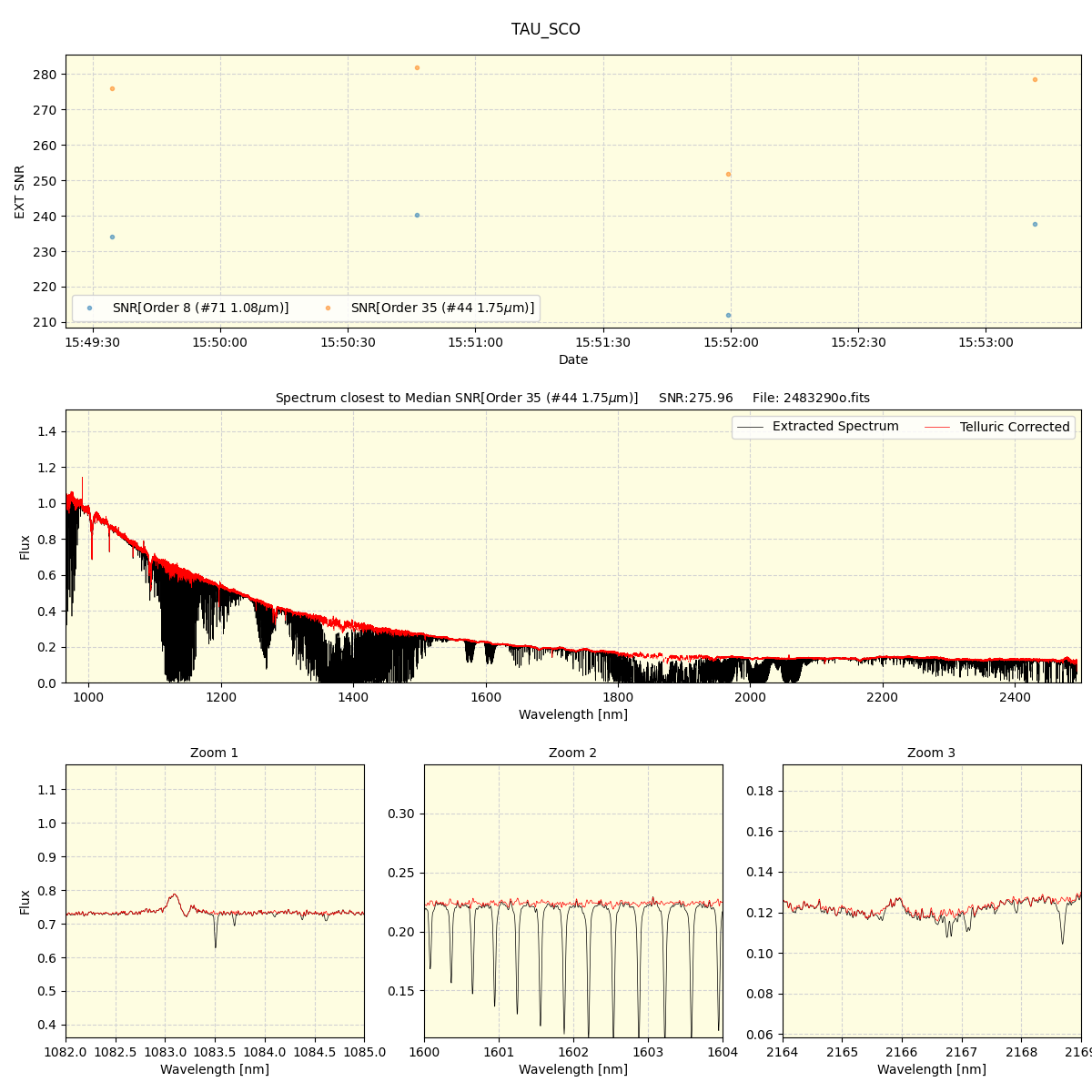 ../../../_images/spec_plot_TAU_SCO_spirou_offline_udem.png