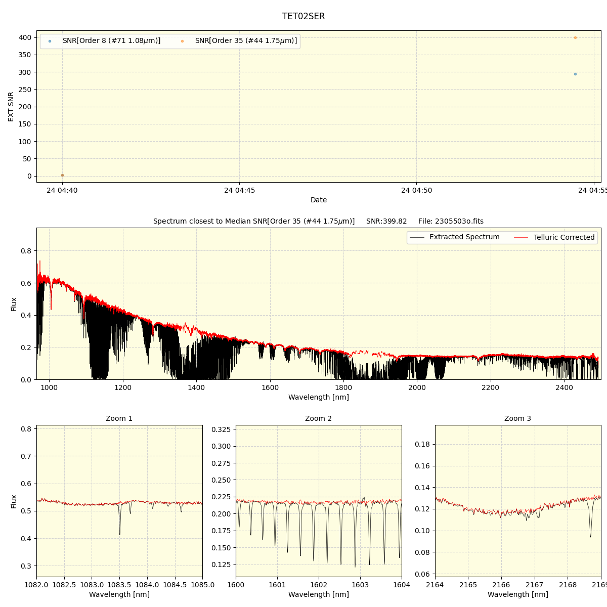 ../../../_images/spec_plot_TET02SER_spirou_offline_udem.png