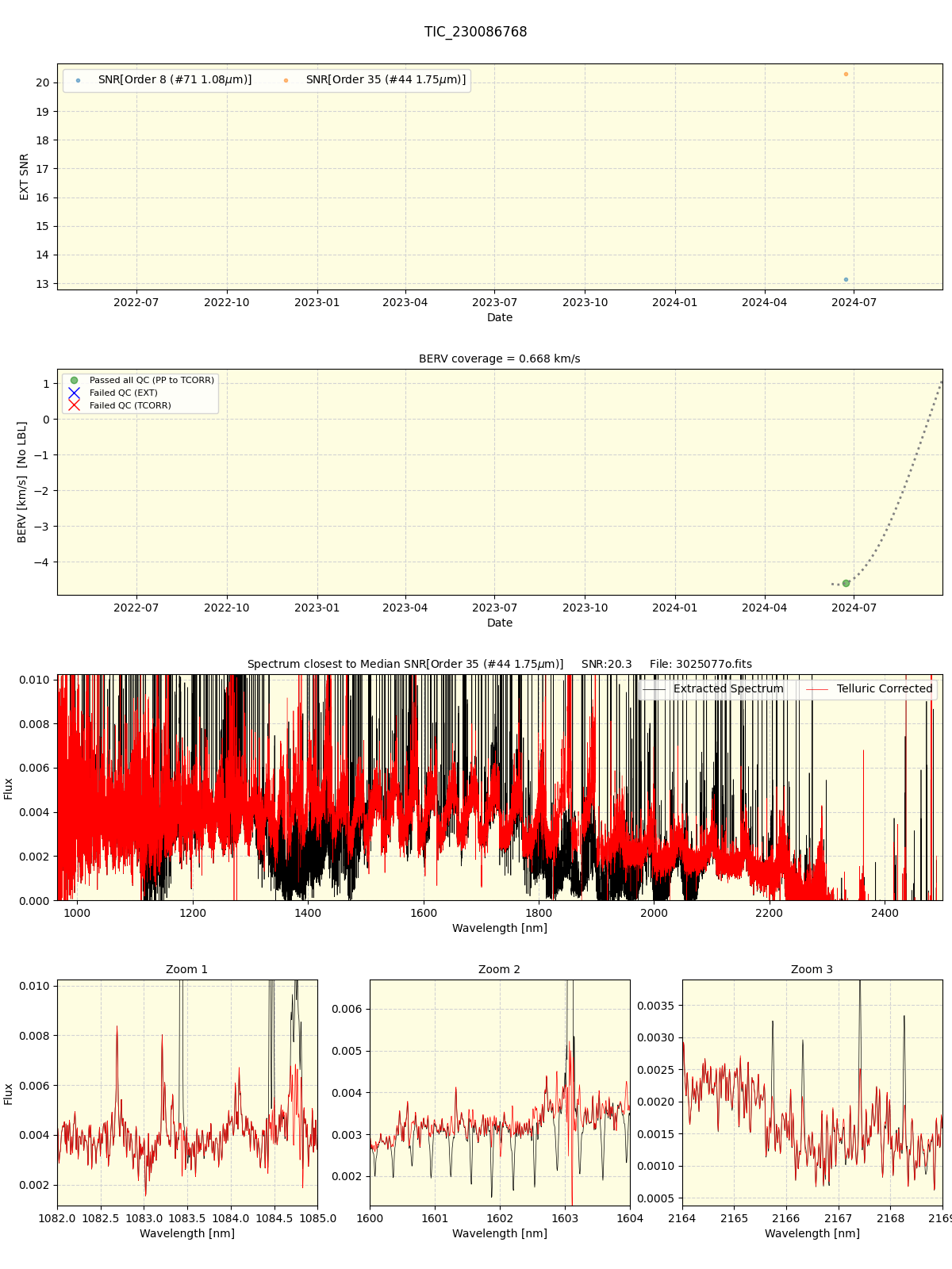 ../../../_images/spec_plot_TIC_230086768_spirou_offline_udem.png