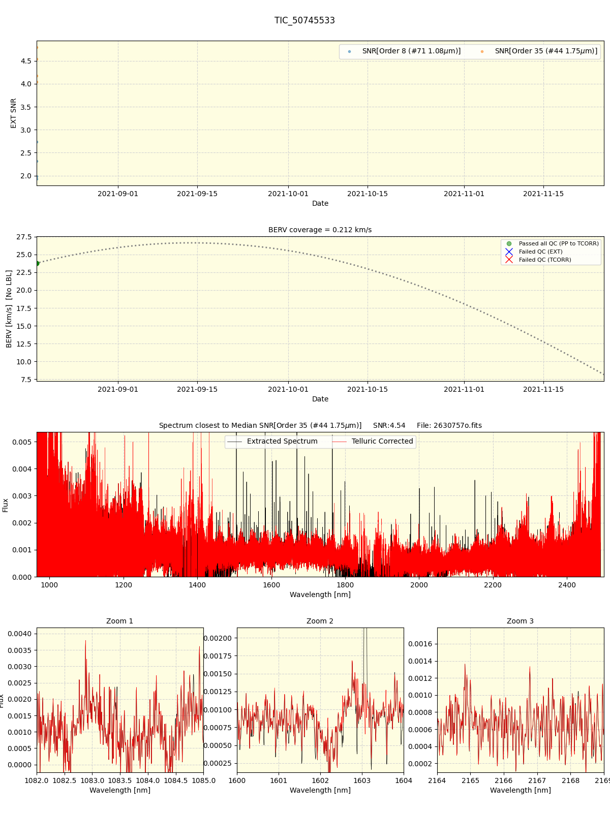 ../../../_images/spec_plot_TIC_50745533_spirou_offline_udem.png