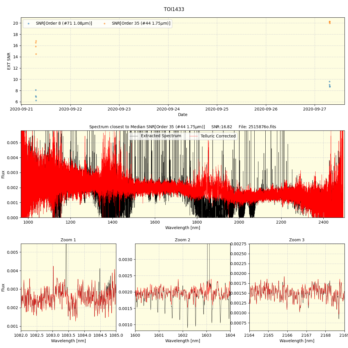 ../../../_images/spec_plot_TOI1433_spirou_offline_udem.png