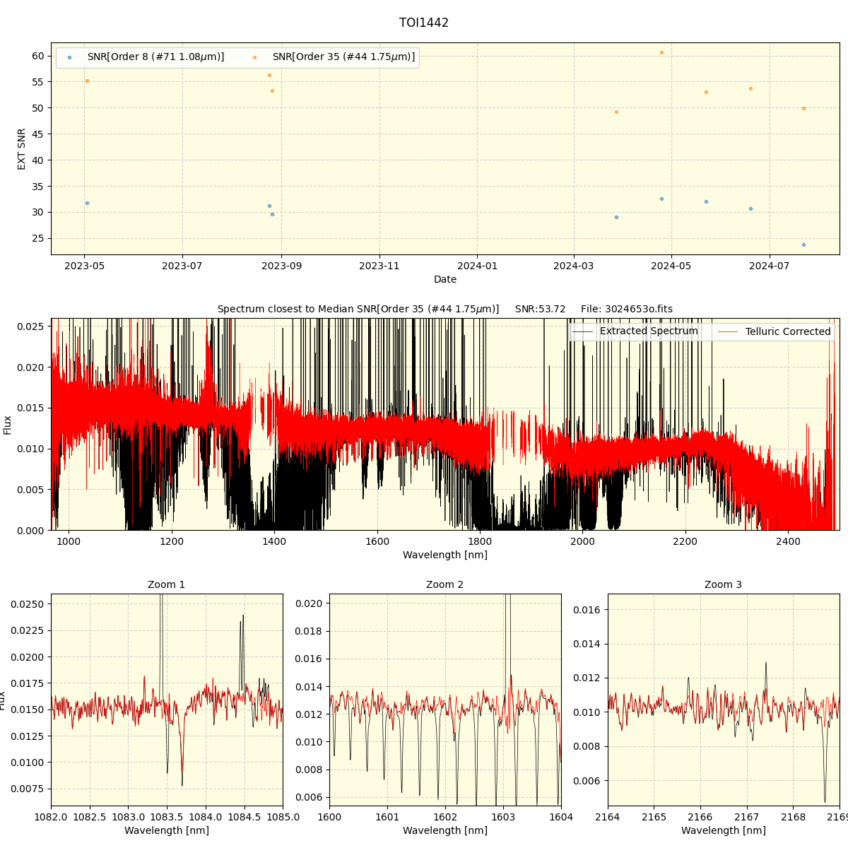 ../../../_images/spec_plot_TOI1442_spirou_offline_udem.png