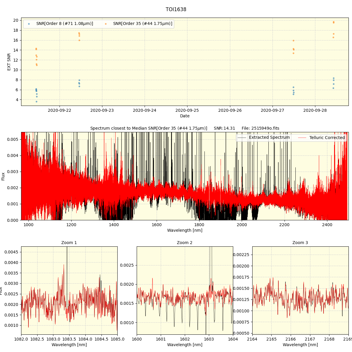 ../../../_images/spec_plot_TOI1638_spirou_offline_udem.png