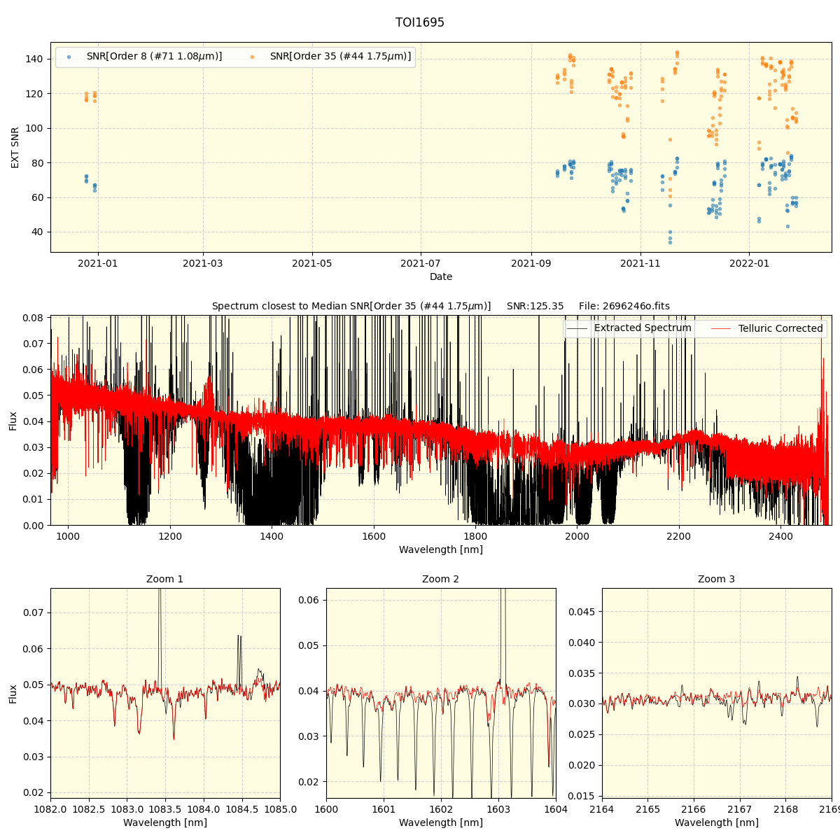 ../../../_images/spec_plot_TOI1695_spirou_offline_udem.png