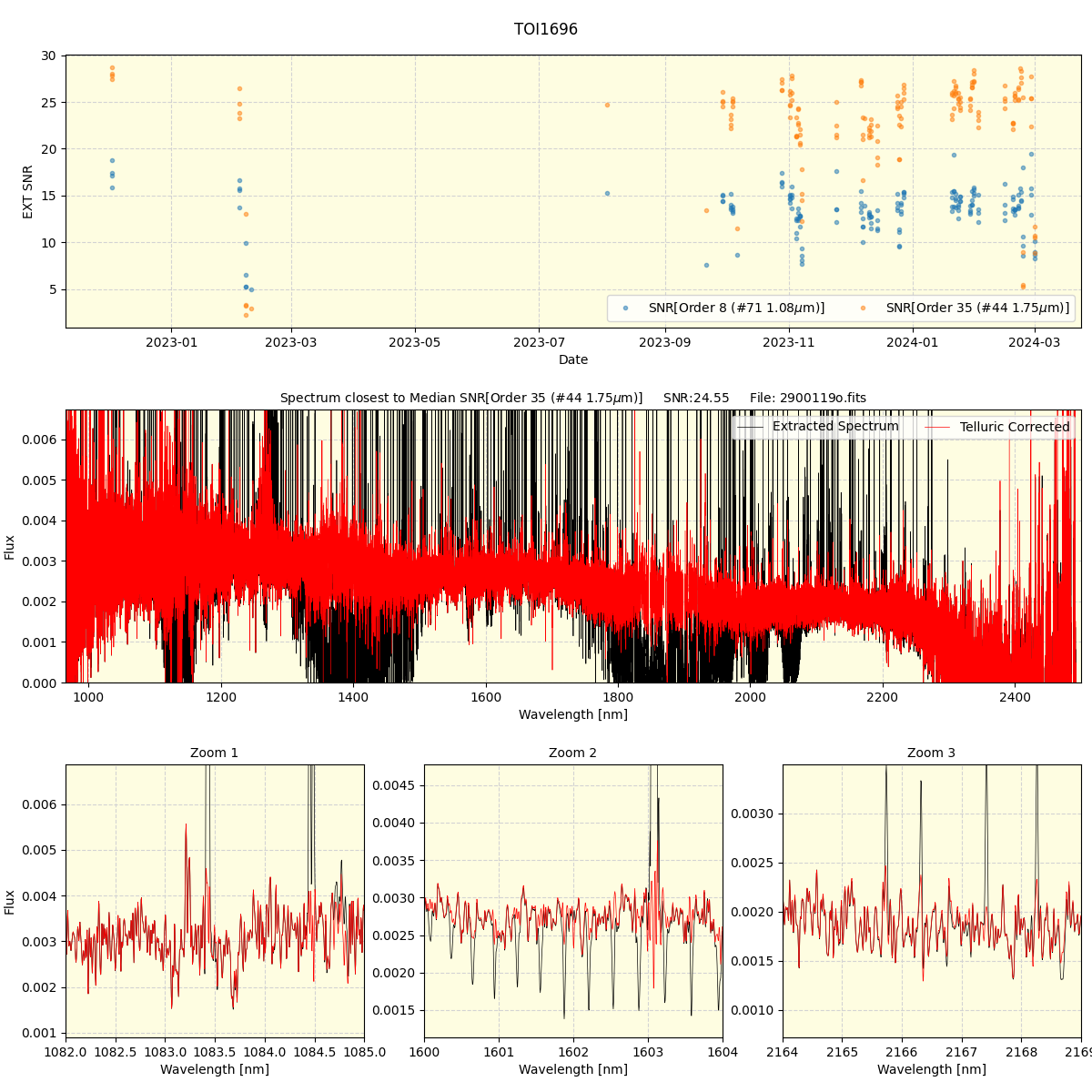 ../../../_images/spec_plot_TOI1696_spirou_offline_udem.png