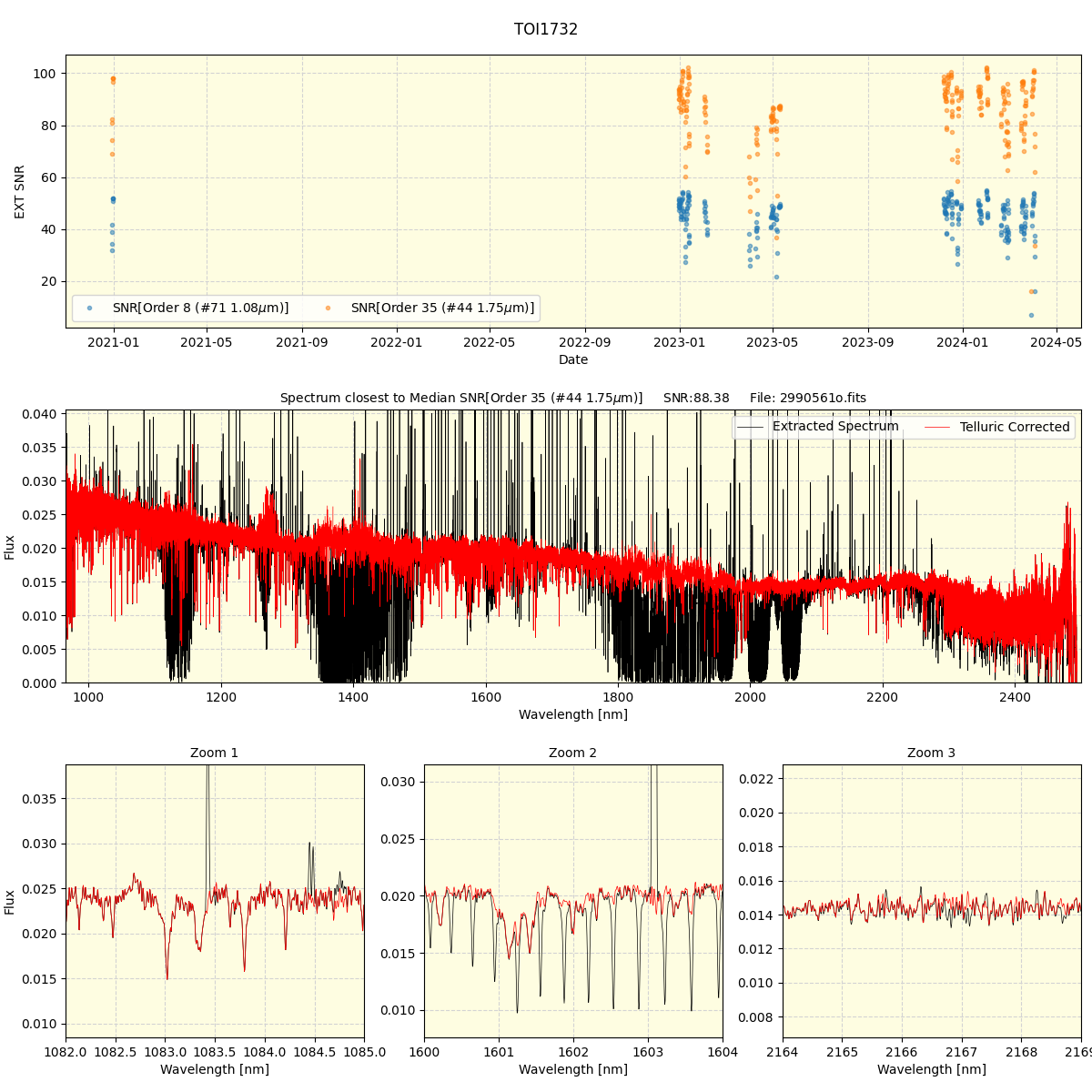 ../../../_images/spec_plot_TOI1732_spirou_offline_udem.png