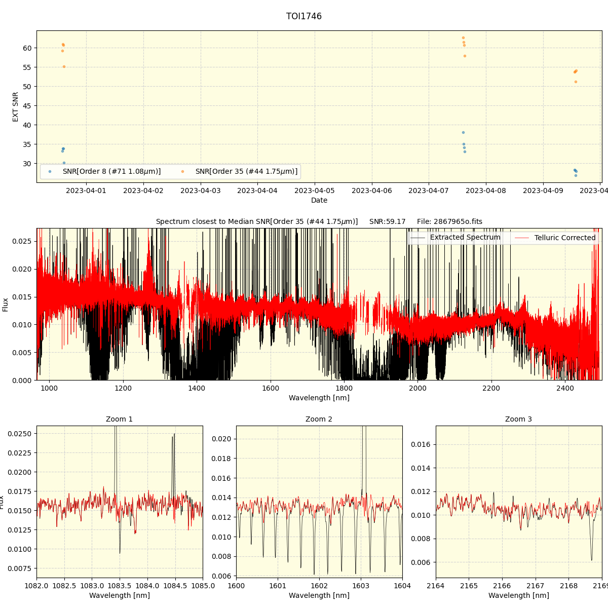 ../../../_images/spec_plot_TOI1746_spirou_offline_udem.png