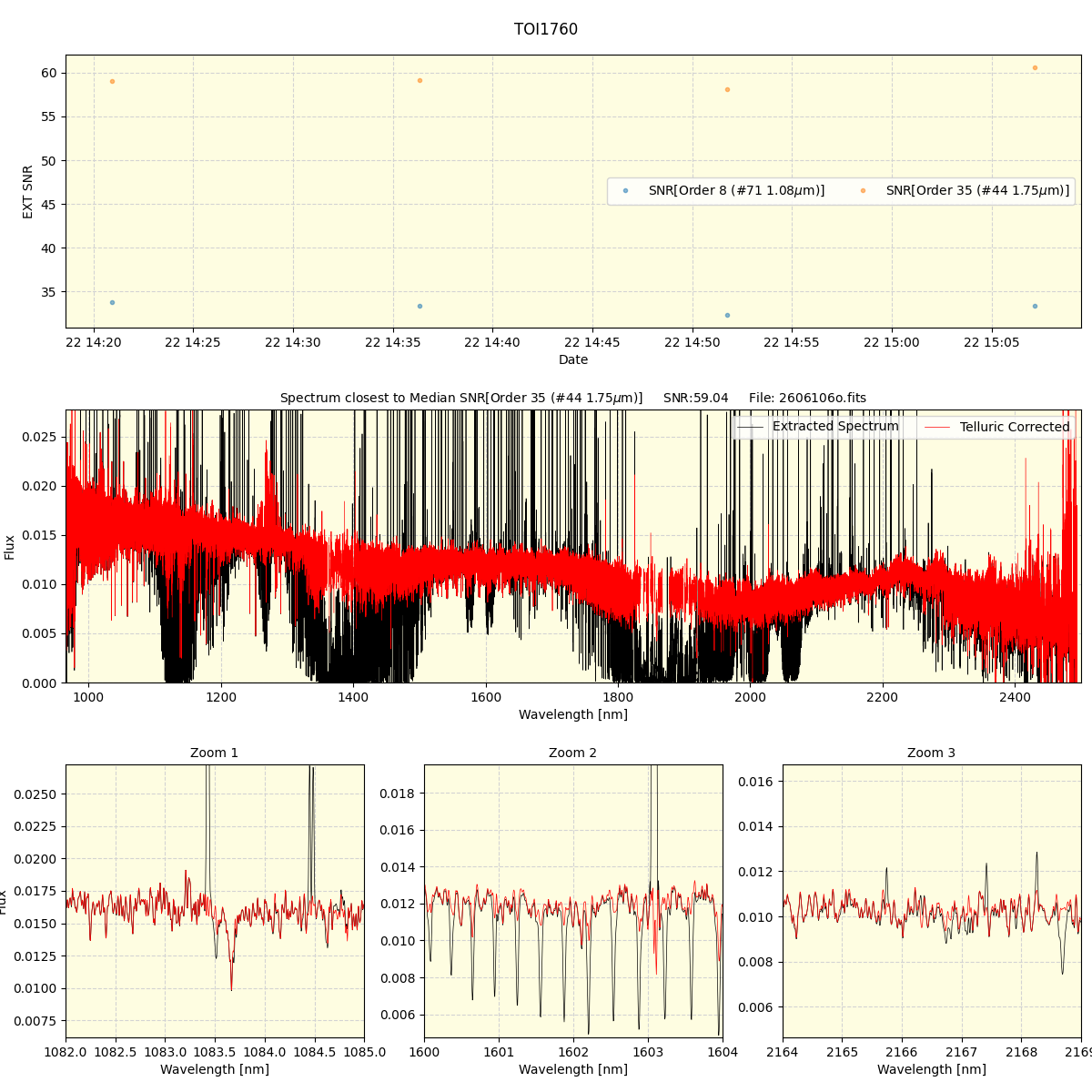 ../../../_images/spec_plot_TOI1760_spirou_offline_udem.png