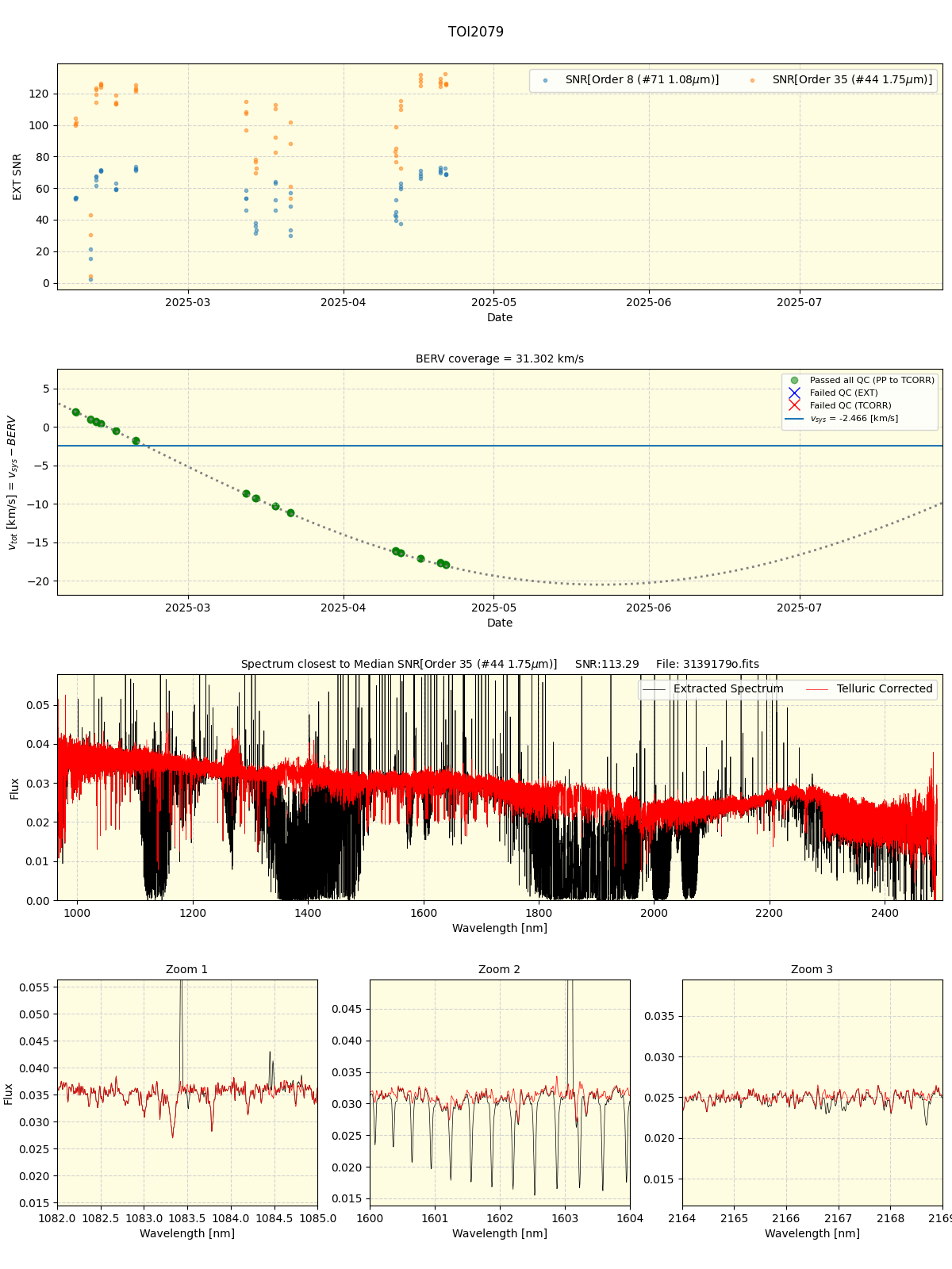../../../_images/spec_plot_TOI2079_spirou_offline_udem.png