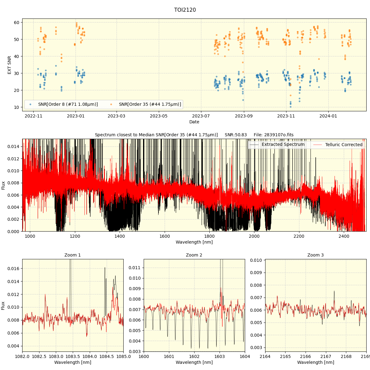 ../../../_images/spec_plot_TOI2120_spirou_offline_udem.png