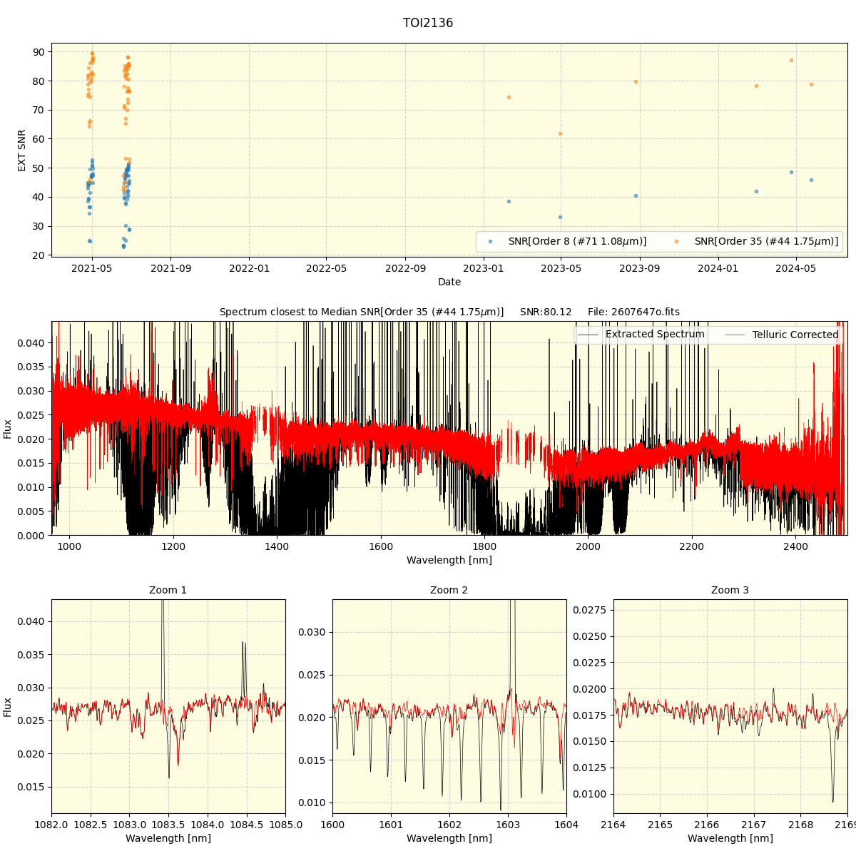 ../../../_images/spec_plot_TOI2136_spirou_offline_udem.png