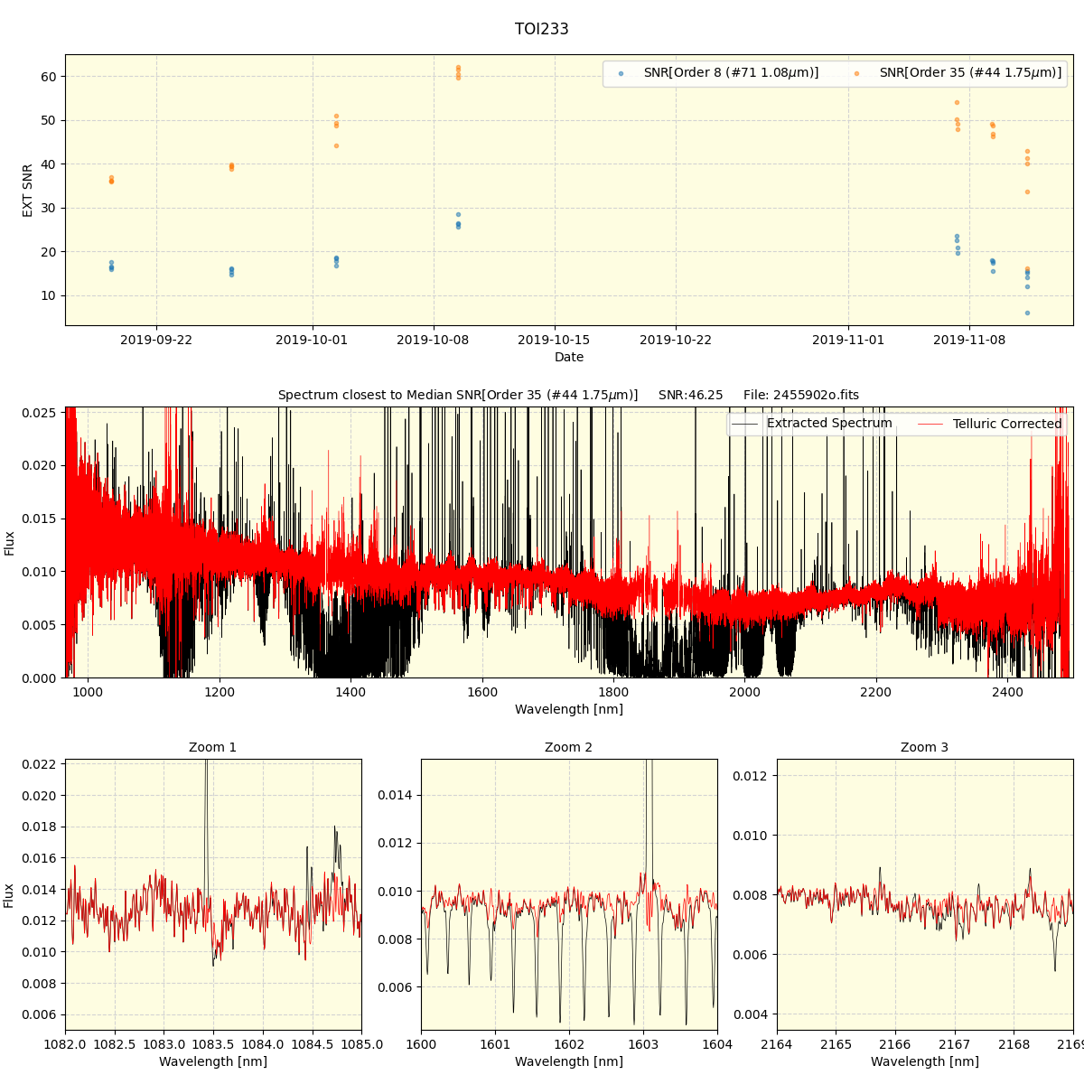 ../../../_images/spec_plot_TOI233_spirou_offline_udem.png