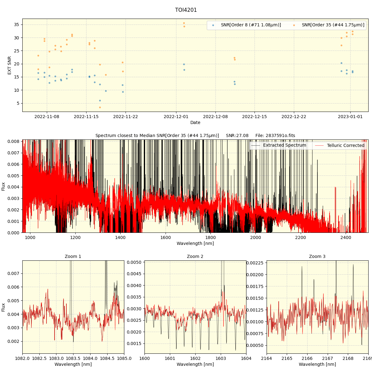 ../../../_images/spec_plot_TOI4201_spirou_offline_udem.png