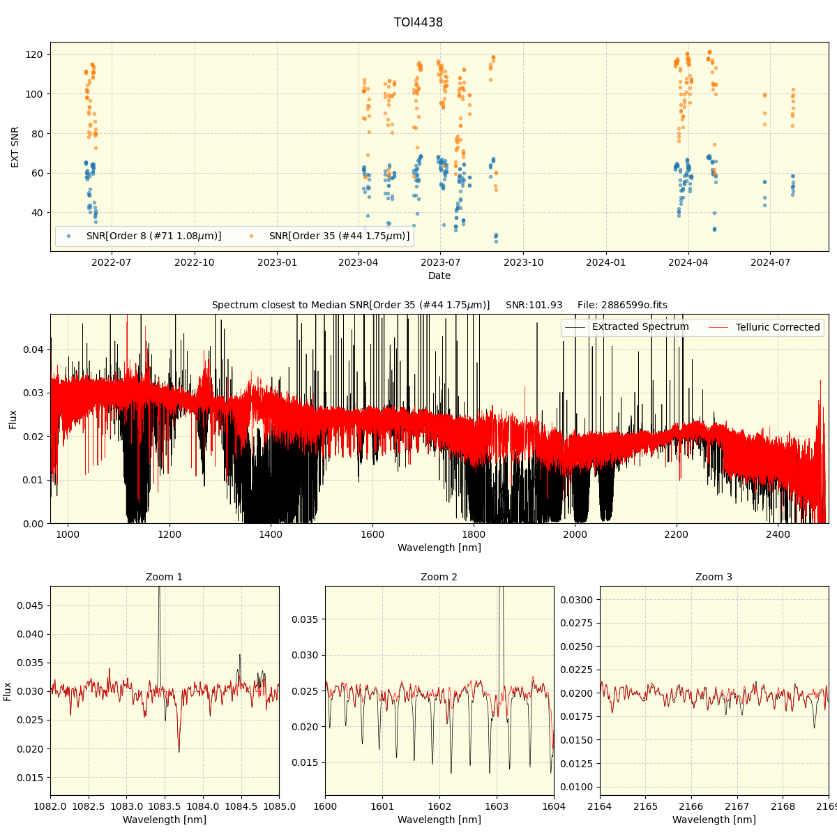 ../../../_images/spec_plot_TOI4438_spirou_offline_udem.png