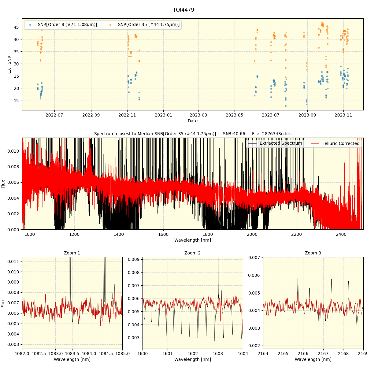 ../../../_images/spec_plot_TOI4479_spirou_offline_udem.png