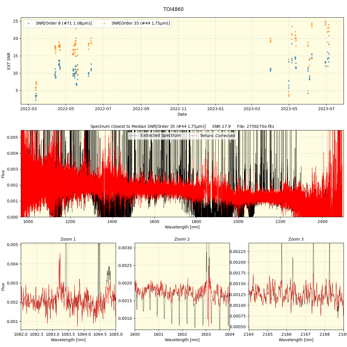 ../../../_images/spec_plot_TOI4860_spirou_offline_udem.png