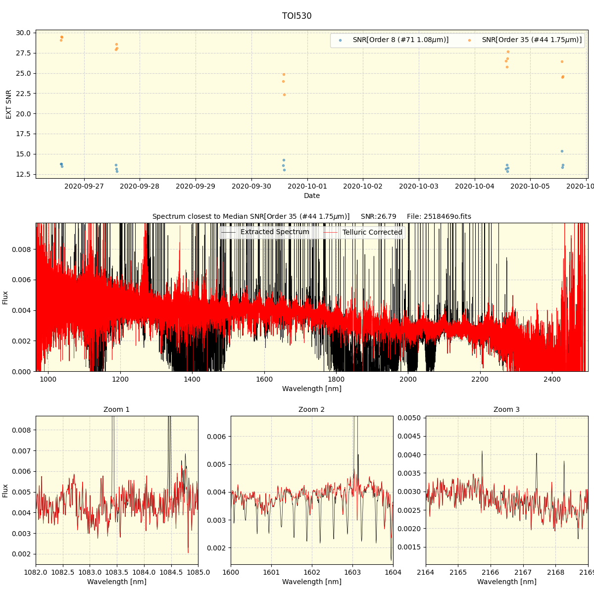 ../../../_images/spec_plot_TOI530_spirou_offline_udem.png