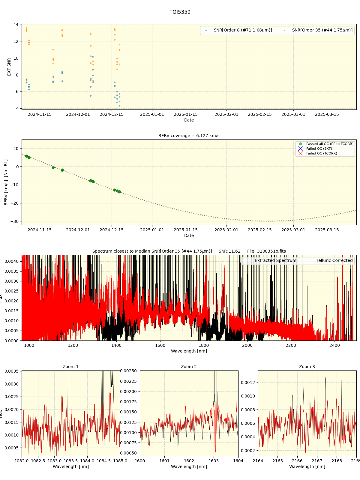 ../../../_images/spec_plot_TOI5359_spirou_offline_udem.png