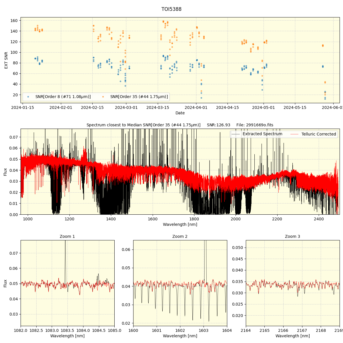 ../../../_images/spec_plot_TOI5388_spirou_offline_udem.png