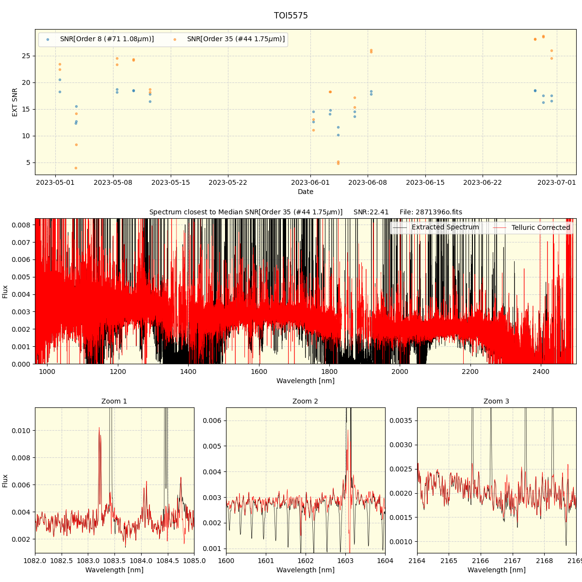 ../../../_images/spec_plot_TOI5575_spirou_offline_udem.png