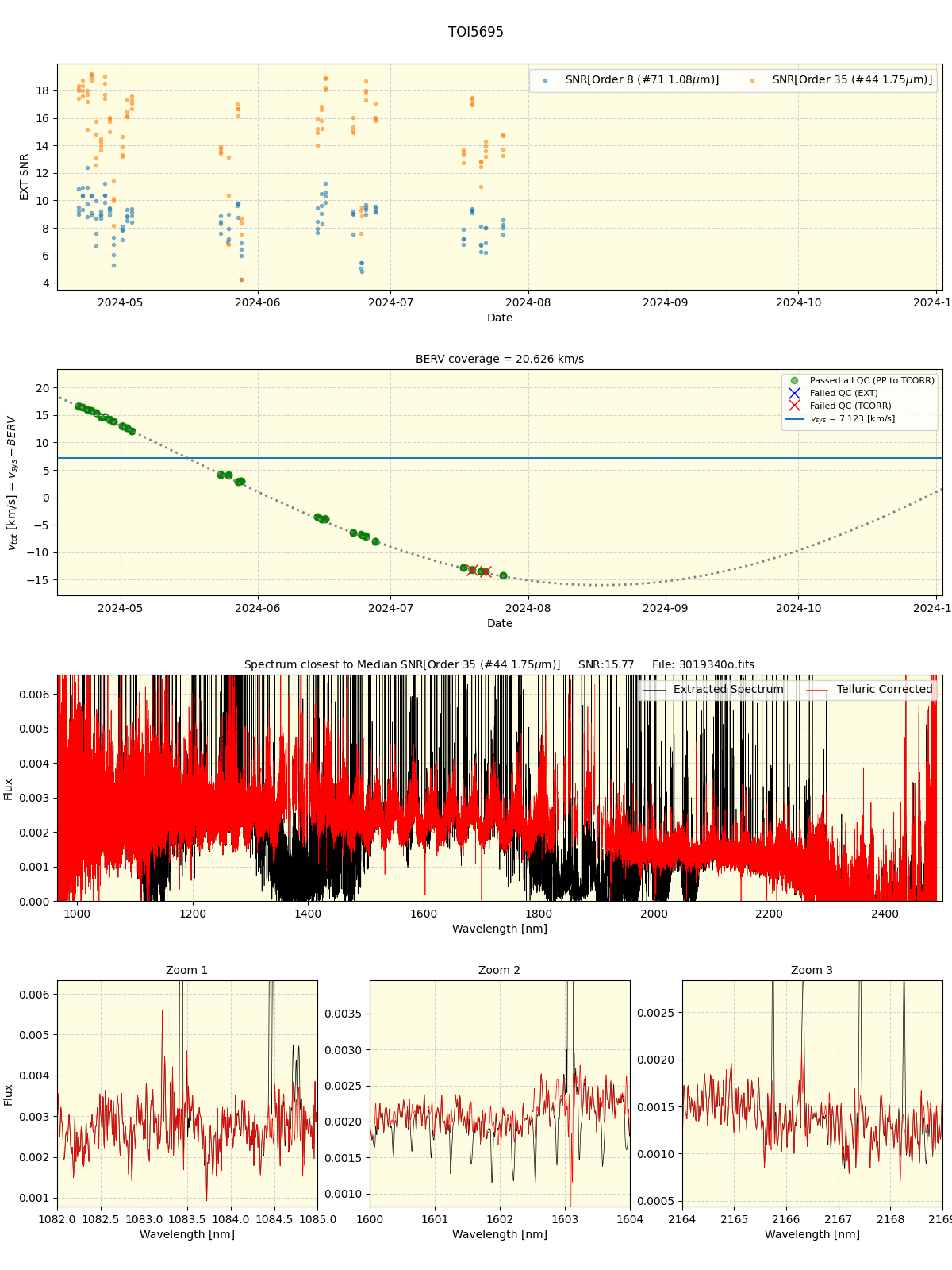 ../../../_images/spec_plot_TOI5695_spirou_offline_udem.png