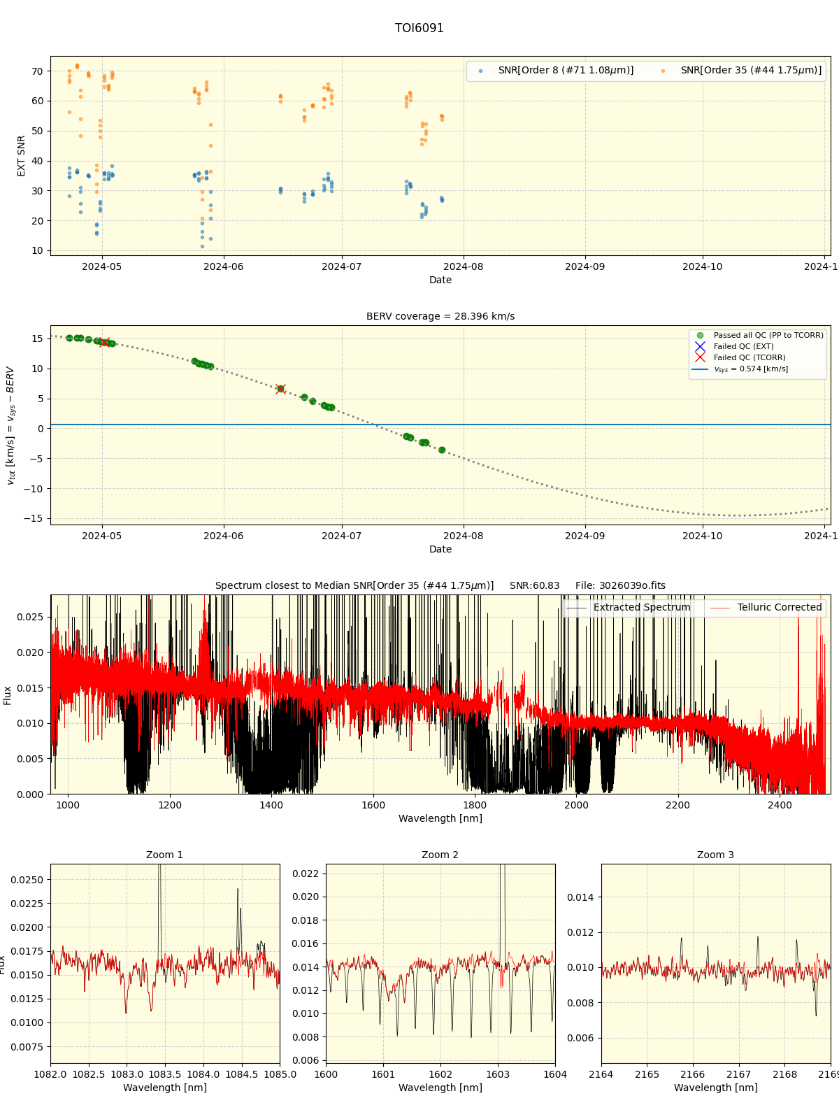 ../../../_images/spec_plot_TOI6091_spirou_offline_udem.png