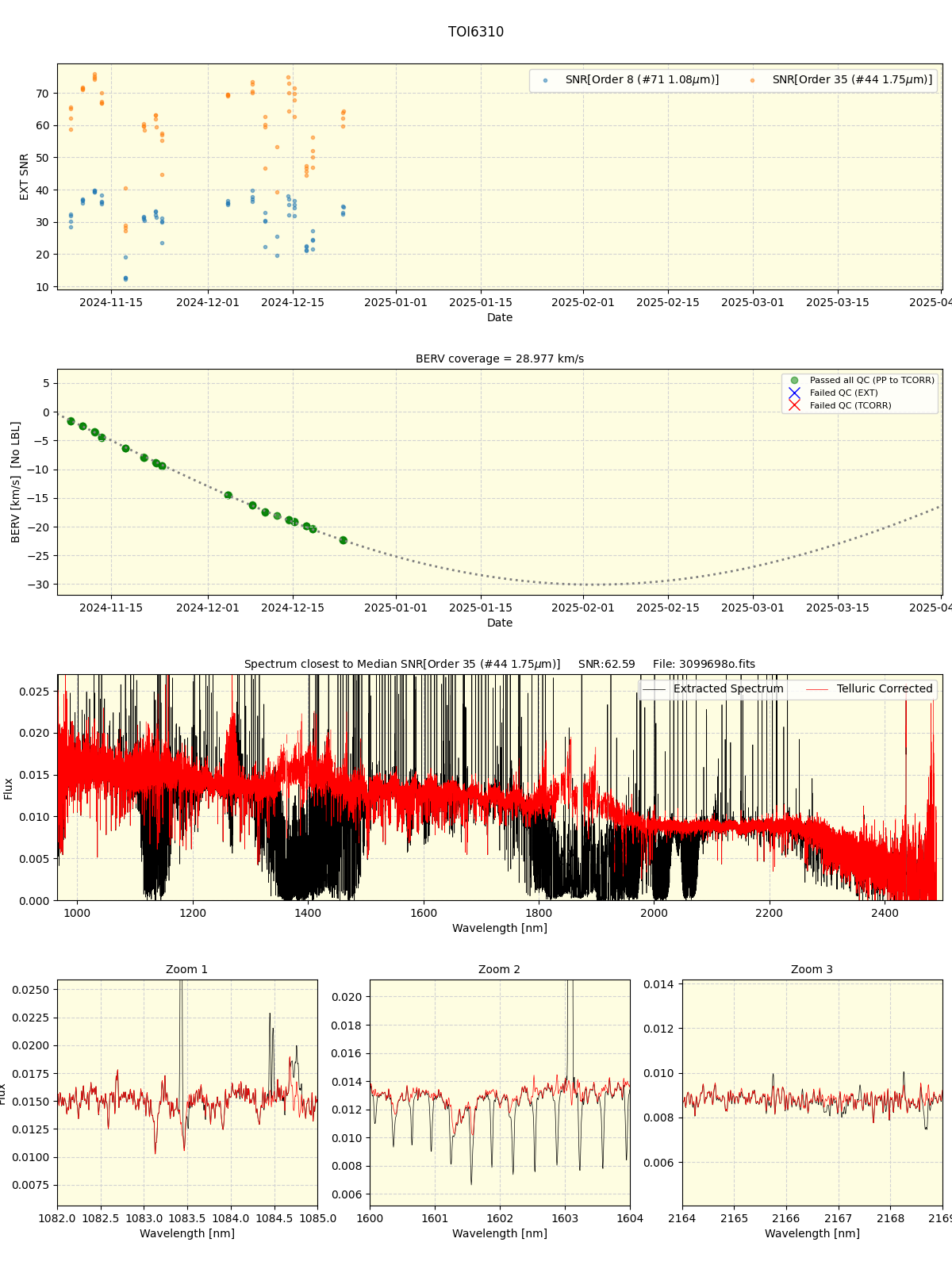 ../../../_images/spec_plot_TOI6310_spirou_offline_udem.png