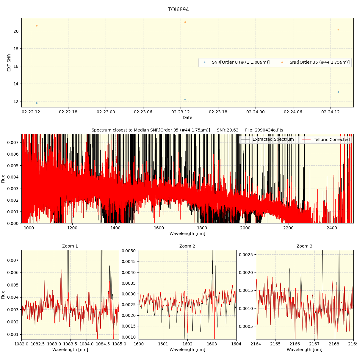 ../../../_images/spec_plot_TOI6894_spirou_offline_udem.png