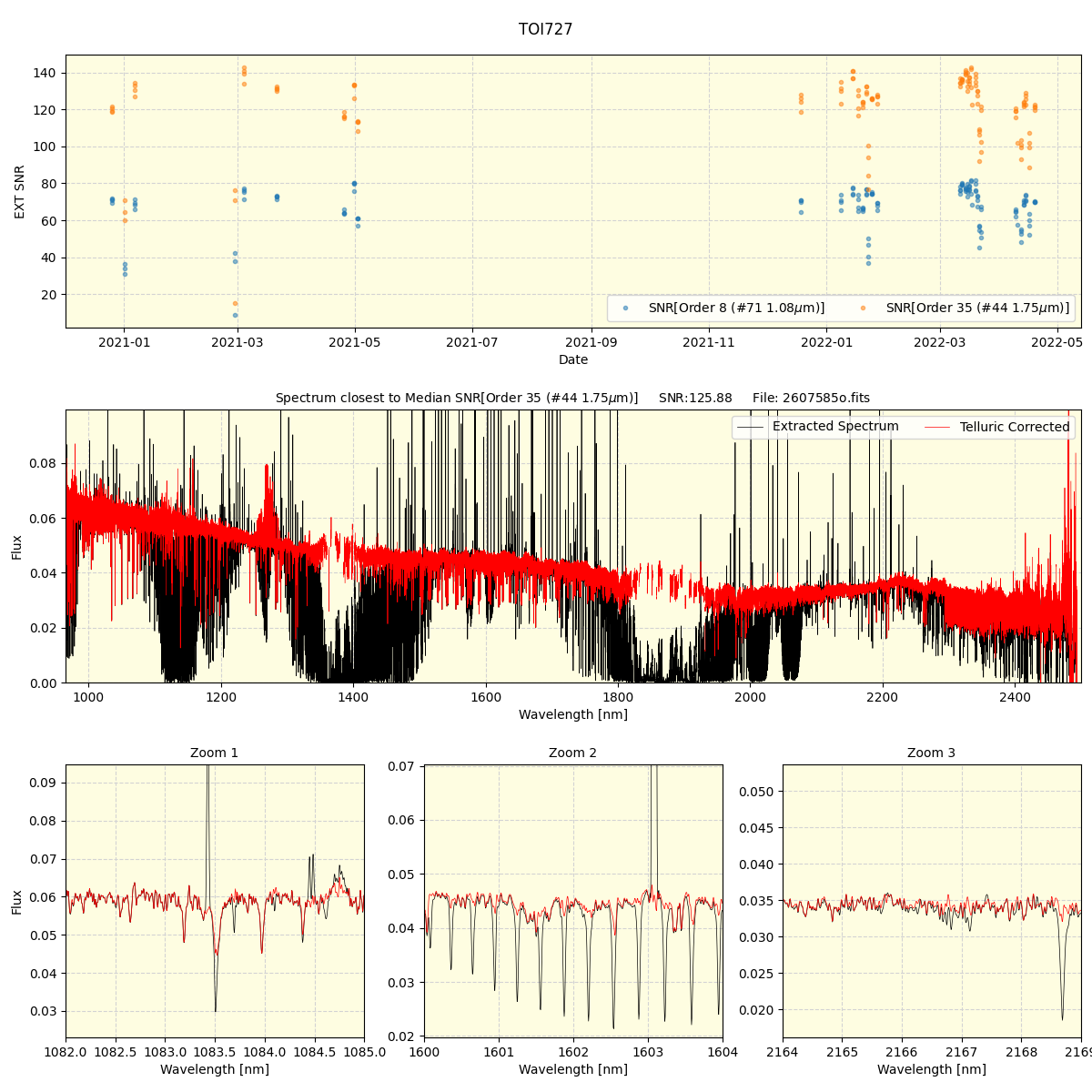 ../../../_images/spec_plot_TOI727_spirou_offline_udem.png