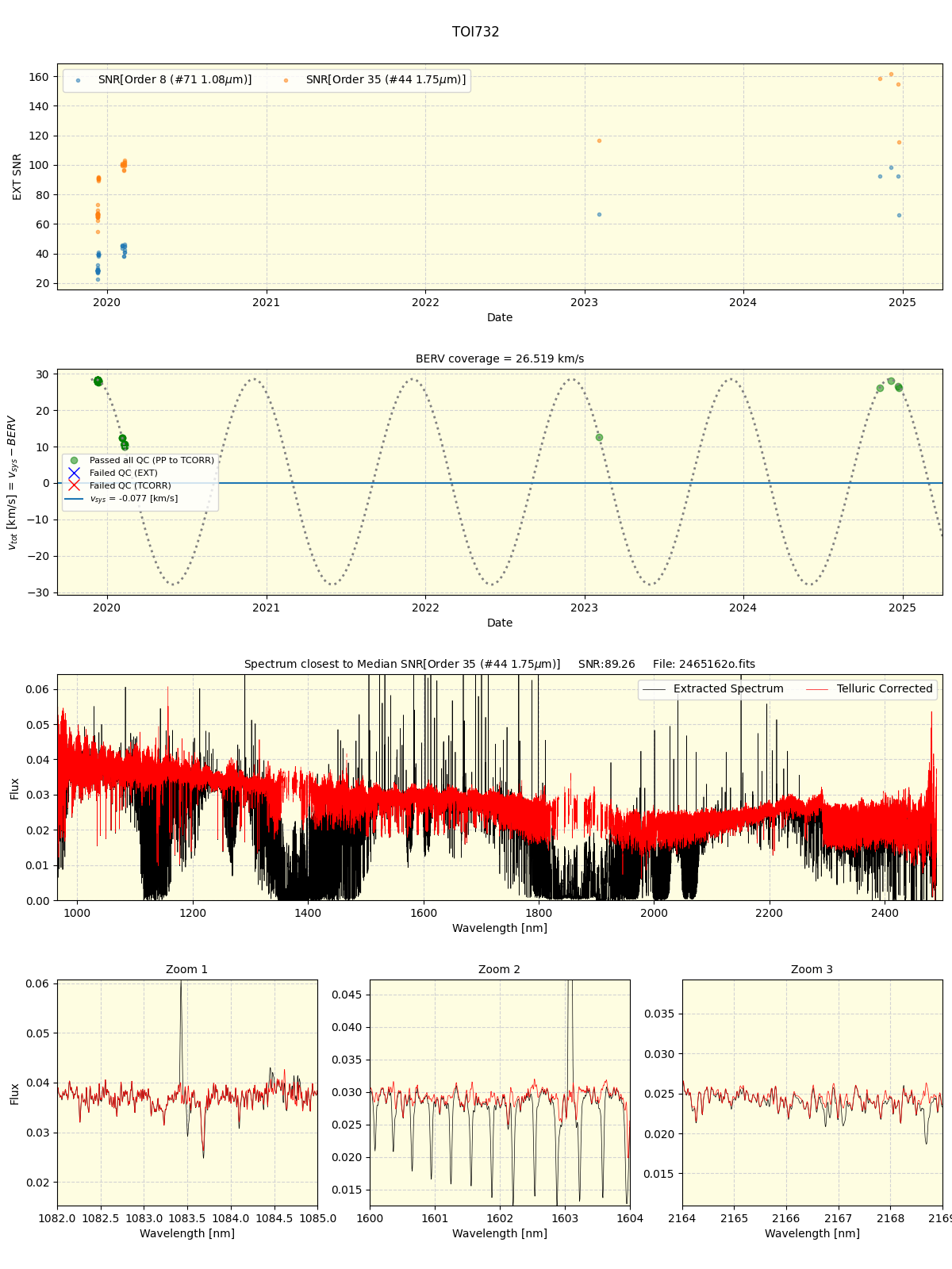 ../../../_images/spec_plot_TOI732_spirou_offline_udem.png