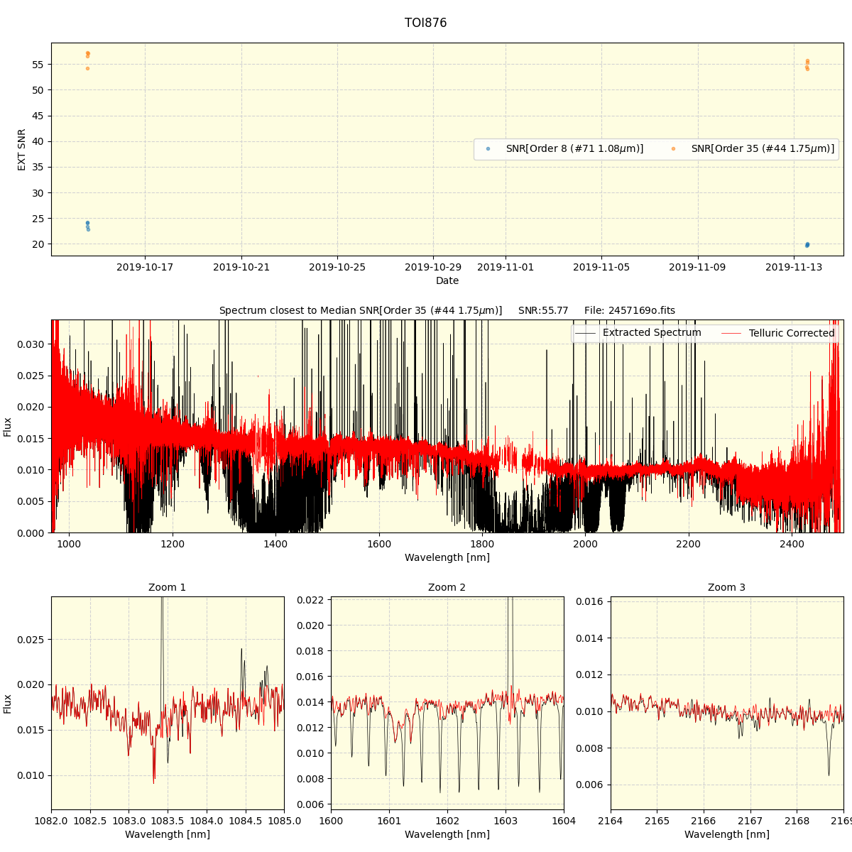 ../../../_images/spec_plot_TOI876_spirou_offline_udem.png