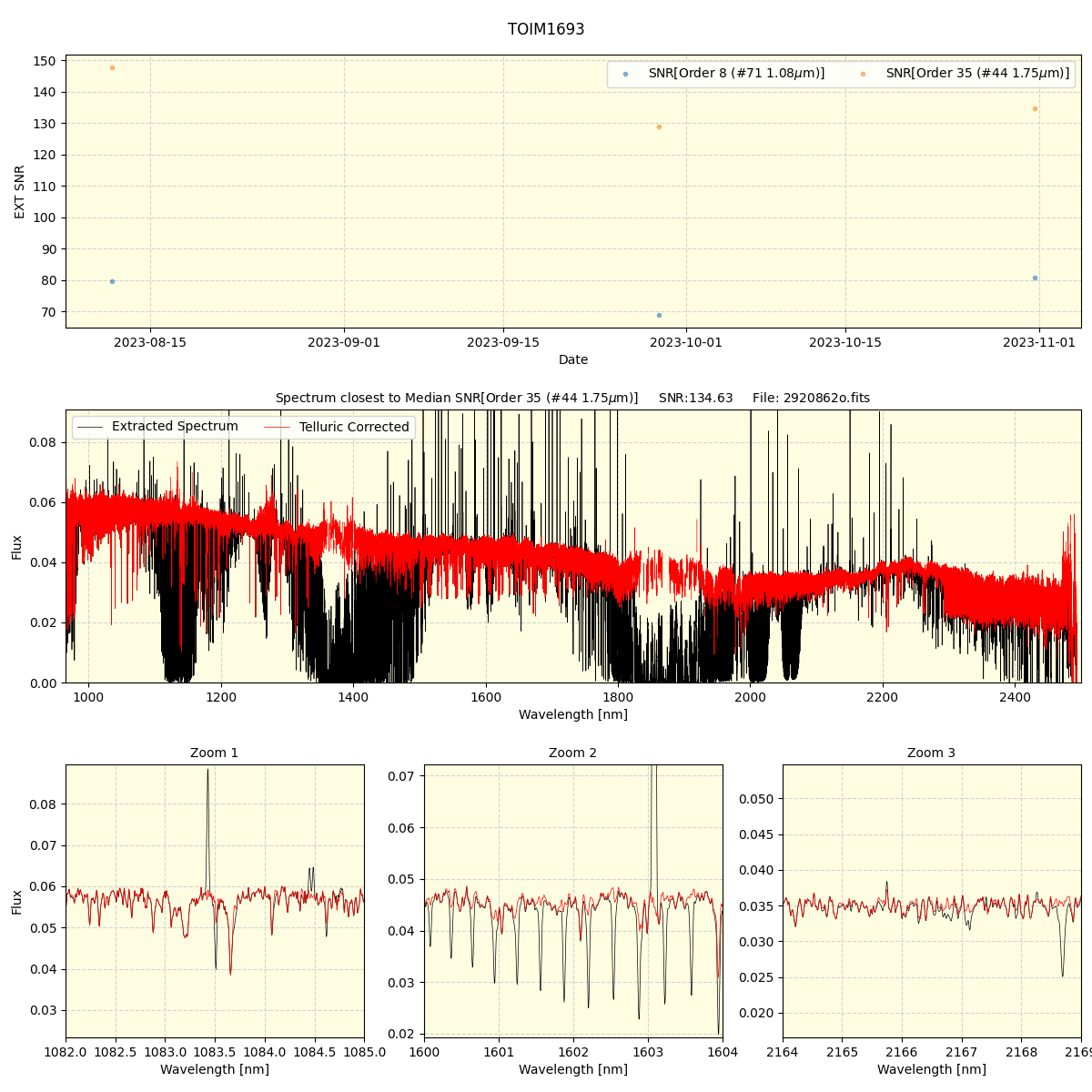 ../../../_images/spec_plot_TOIM1693_spirou_offline_udem.png