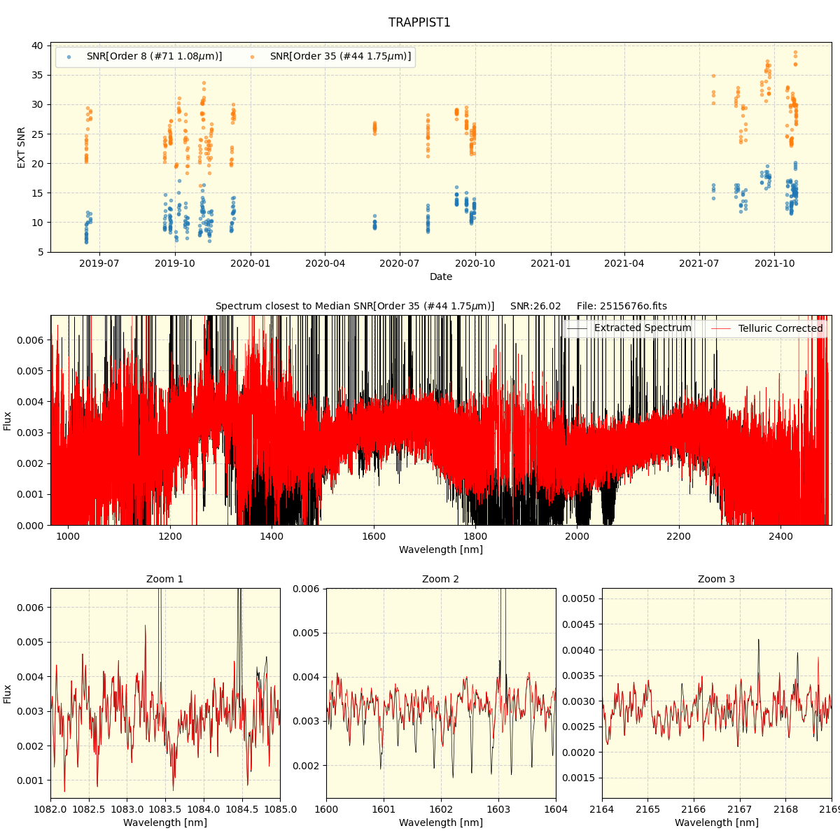 ../../../_images/spec_plot_TRAPPIST1_spirou_offline_udem.png